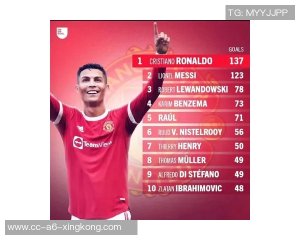 莱万30岁后欧冠62球成历史最佳仅次于C罗68球